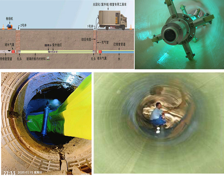 康定UV-CIPP内衬修复