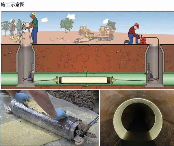 康定管道局部点状修复